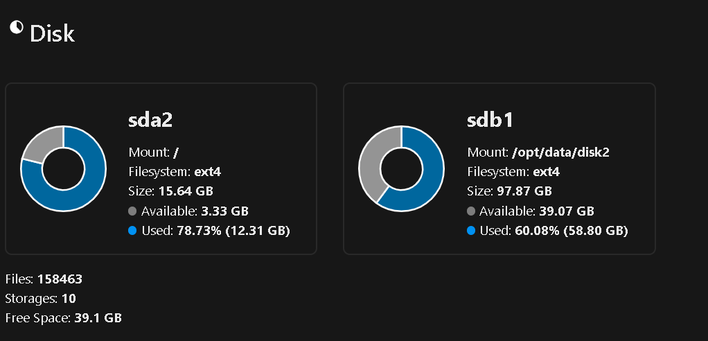 Nextcloud System Overview Disks