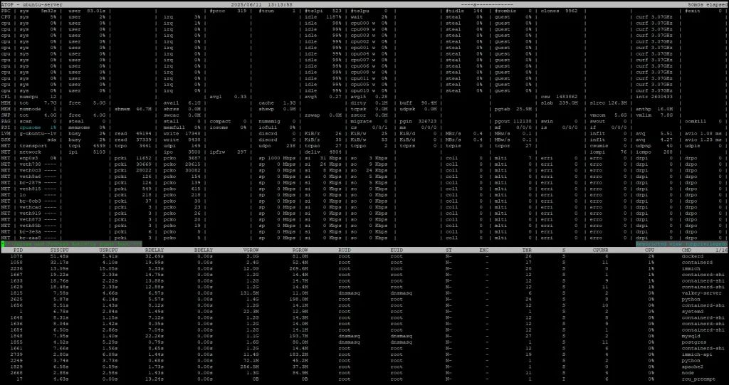 htop -a, Display Only Active Processes