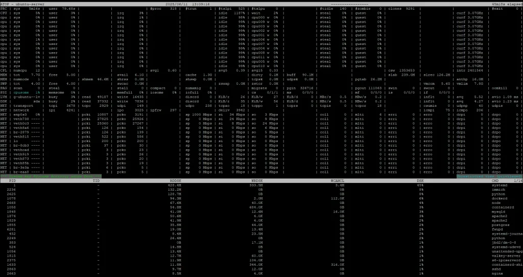 atop, Monitor Disk Activity Only