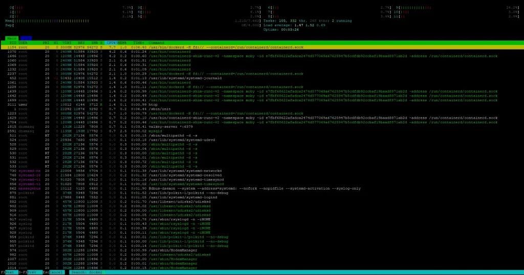 htop - Filter Processes by Name