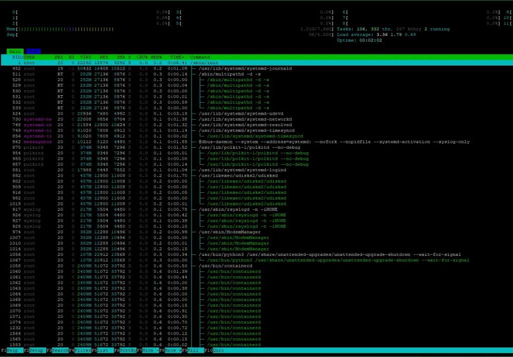 htop -t, Tree View of Processes