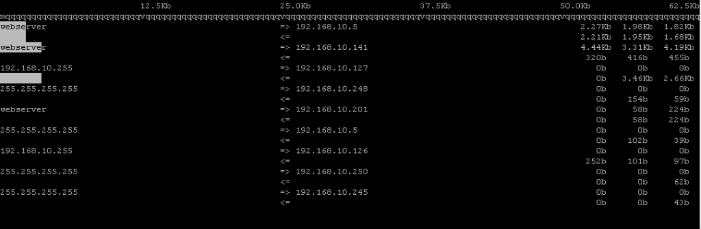 iftop output on Ubuntu