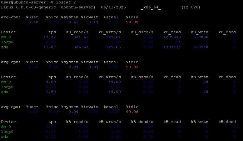 Show CPU and Disk Stats Every 2 Seconds