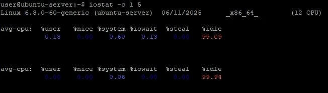View CPU-Only Statistics
