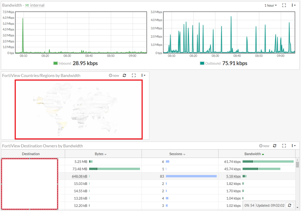 FortiGate Network Monitoring