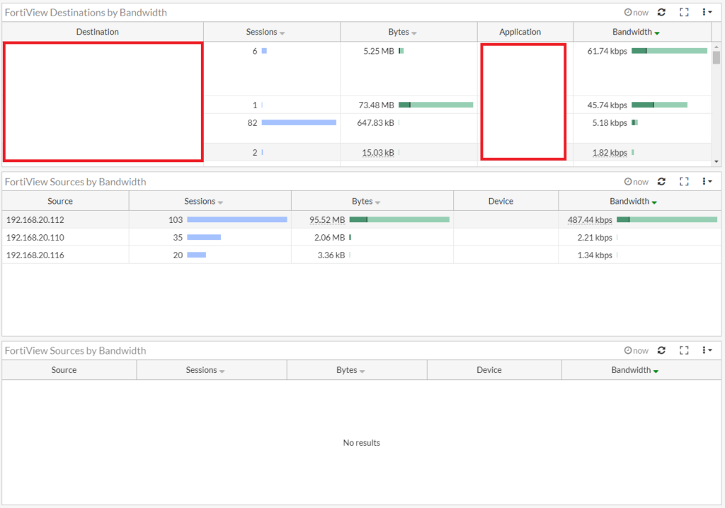 FortiGate Network Monitoring